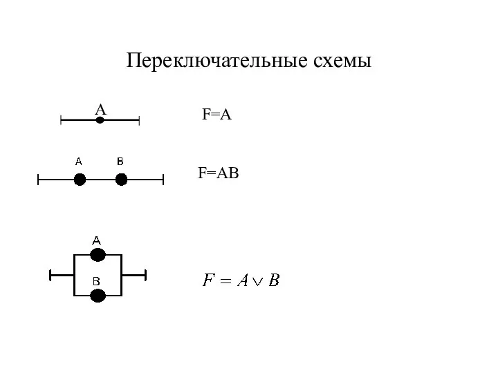 Переключательные схемы A F=A F=AB