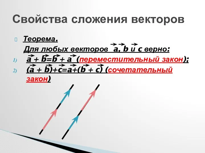 Теорема. Для любых векторов a, b и c верно: a +