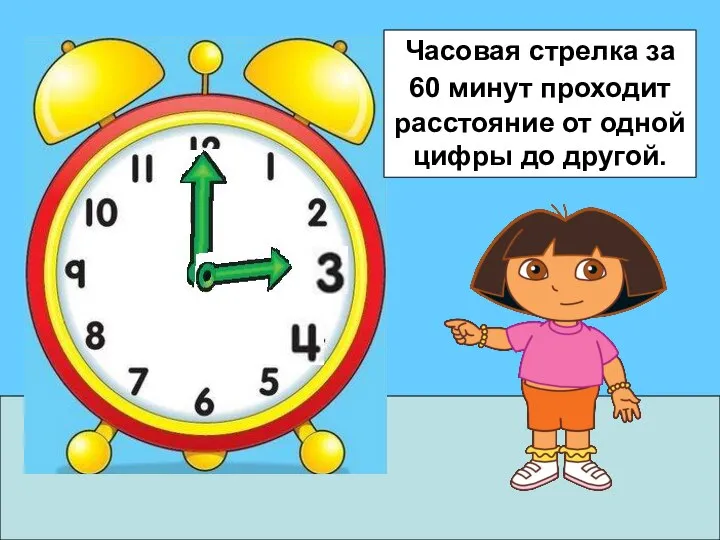 Часовая стрелка за 60 минут проходит расстояние от одной цифры до другой.