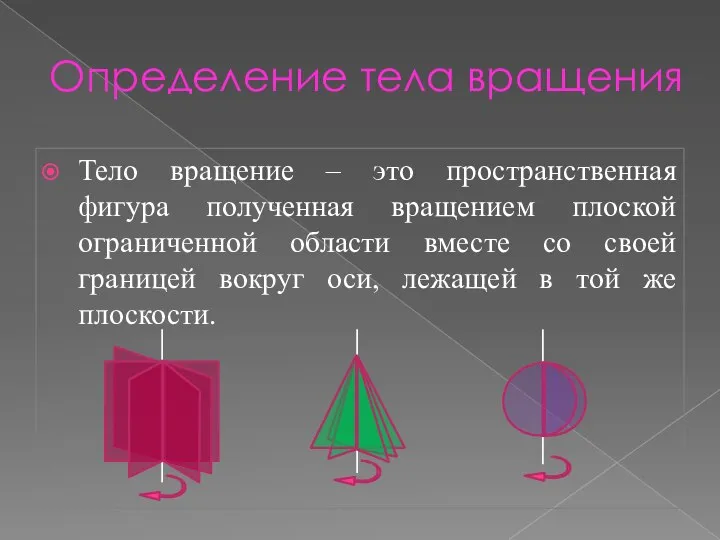 Определение тела вращения Тело вращение – это пространственная фигура полученная вращением