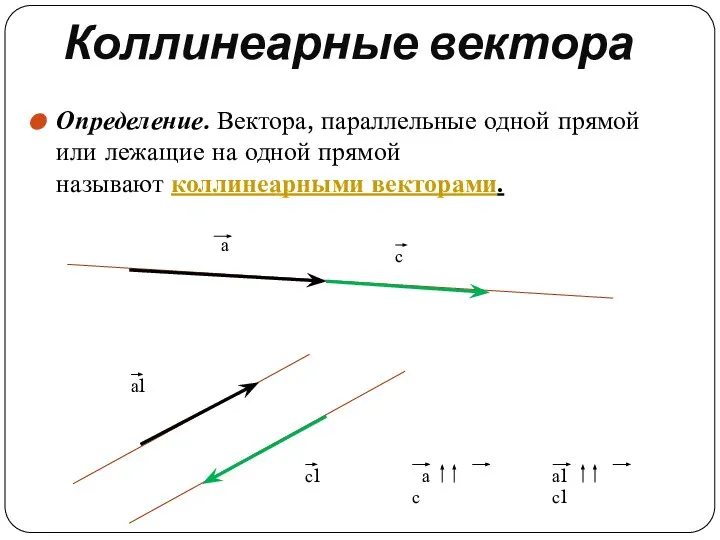 Коллинеарные вектора Определение. Вектора, параллельные одной прямой или лежащие на одной прямой называют коллинеарными векторами.