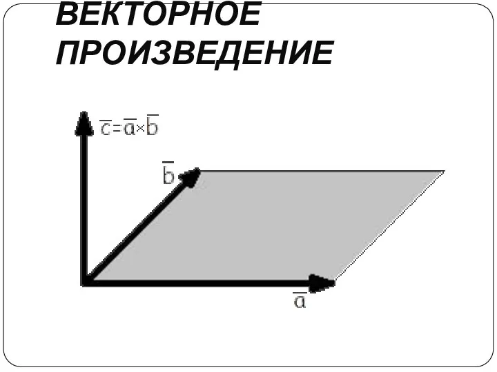 ВЕКТОРНОЕ ПРОИЗВЕДЕНИЕ