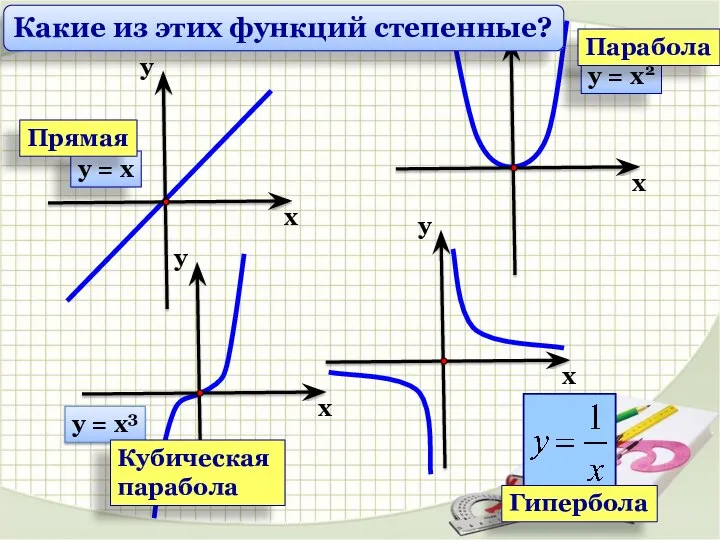 Прямая Парабола Кубическая парабола Гипербола Какие из этих функций степенные?