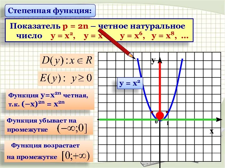 Функция у=х2n четная, т.к. (–х)2n = х2n Степенная функция: Показатель р