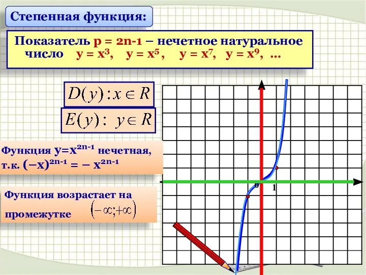 Функция у=х2n-1 нечетная, т.к. (–х)2n-1 = – х2n-1 Степенная функция: Показатель