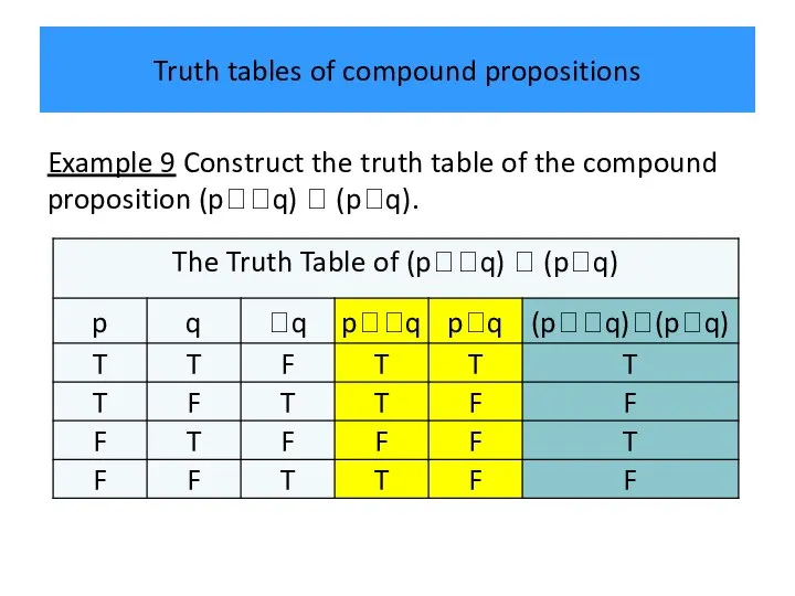 Truth tables of compound propositions Example 9 Construct the truth table