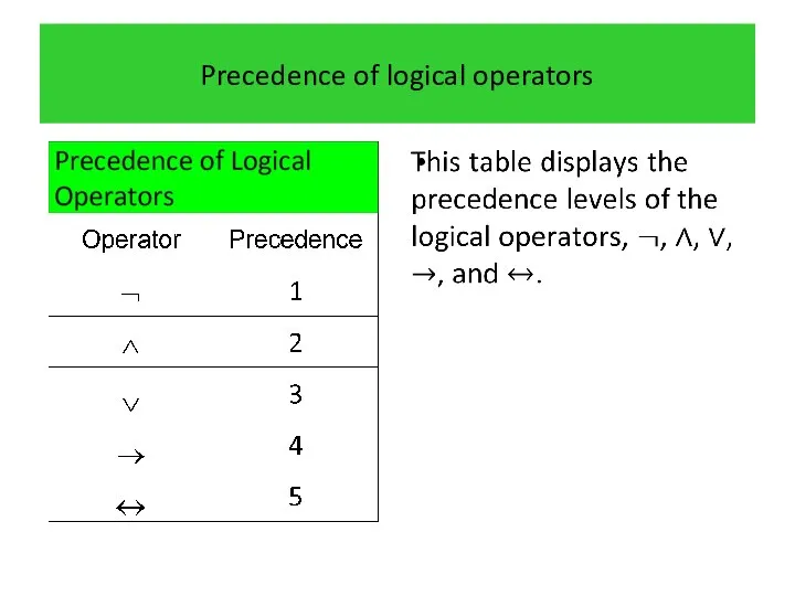 Precedence of logical operators