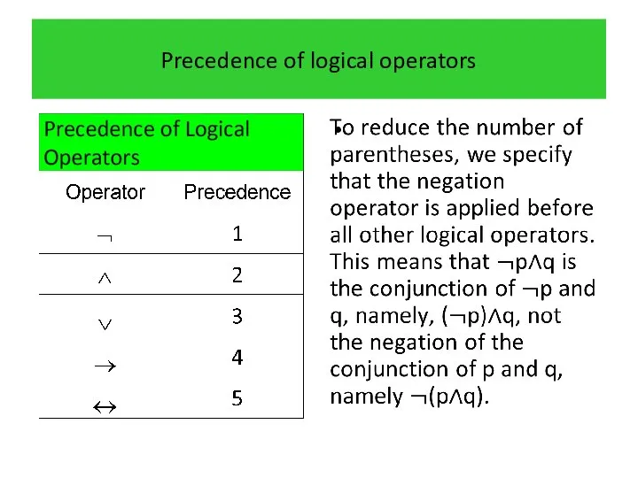 Precedence of logical operators