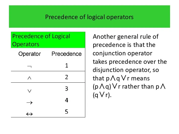 Precedence of logical operators Another general rule of precedence is that