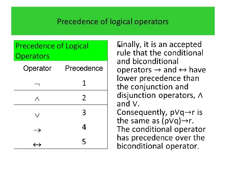 Precedence of logical operators