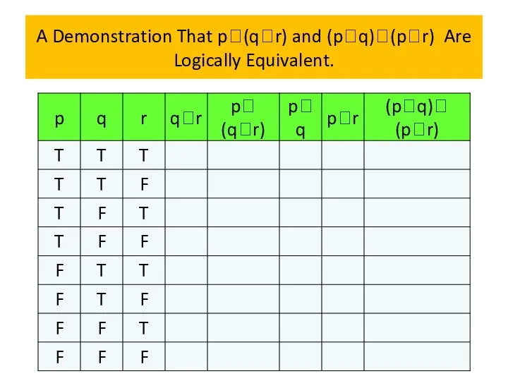 A Demonstration That p(qr) and (pq)(pr) Are Logically Equivalent.