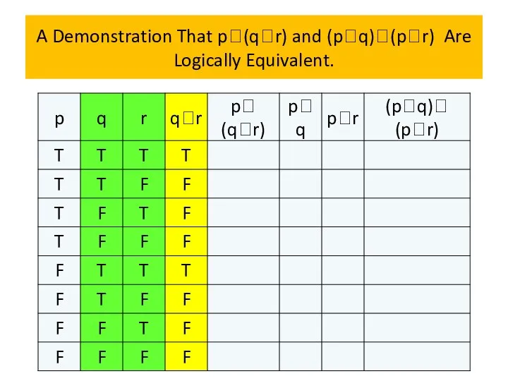 A Demonstration That p(qr) and (pq)(pr) Are Logically Equivalent.