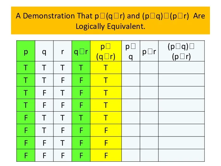 A Demonstration That p(qr) and (pq)(pr) Are Logically Equivalent.