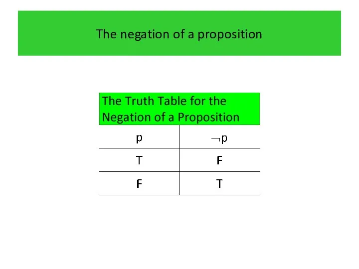 The negation of a proposition