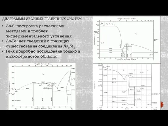 ДИАГРАММЫ ДВОЙНЫХ ГРАНИЧНЫХ СИСТЕМ As-S: построена расчетными методами и требует экспериментального