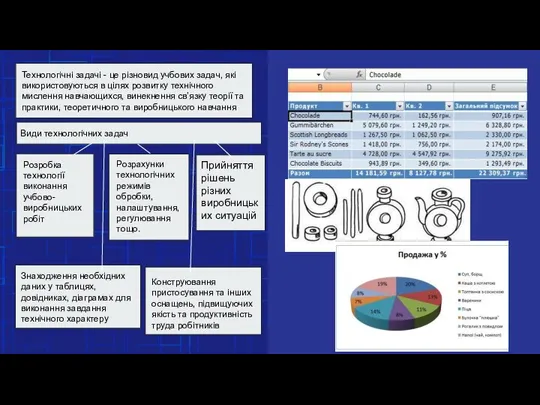 Розрахунки технологічних режимів обробки, налаштування, регулювання тощо. Технологічні задачі - це