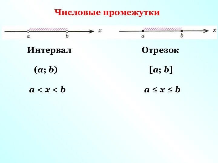 Интервал [а; b] а ≤ х ≤ b Числовые промежутки Отрезок (а; b) а