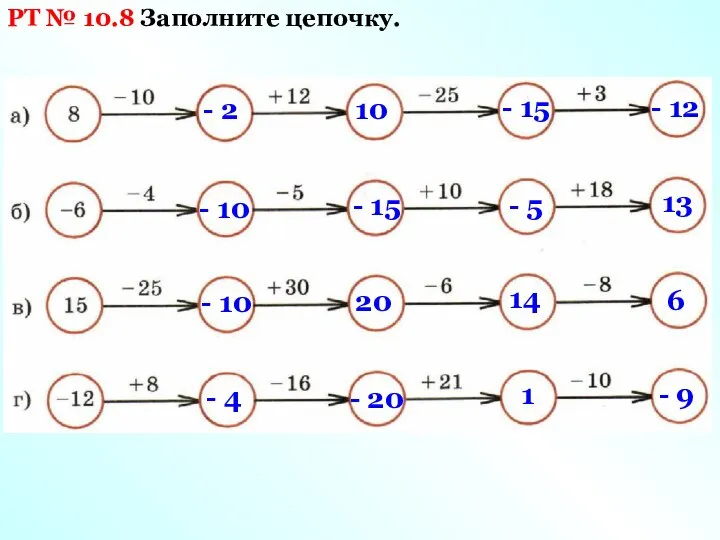 - 2 10 - 15 - 12 - 10 - 15