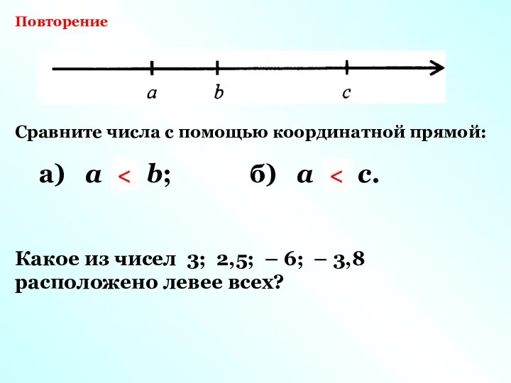 Сравните числа с помощью координатной прямой: Повторение а) а и b;