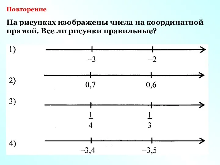 Повторение На рисунках изображены числа на координатной прямой. Все ли рисунки правильные?