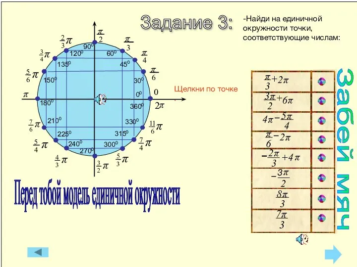 Перед тобой модель единичной окружности Задание 3: -Найди на единичной окружности