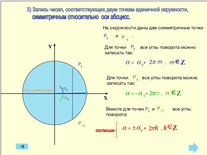 3) Запись чисел, соответствующих двум точкам единичной окружности, симметричным относительно оси