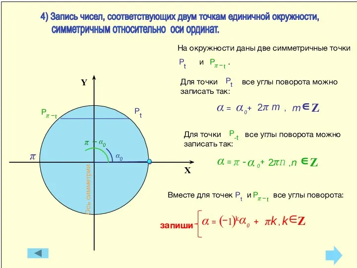 симметричным относительно оси ординат. 4) Запись чисел, соответствующих двум точкам единичной