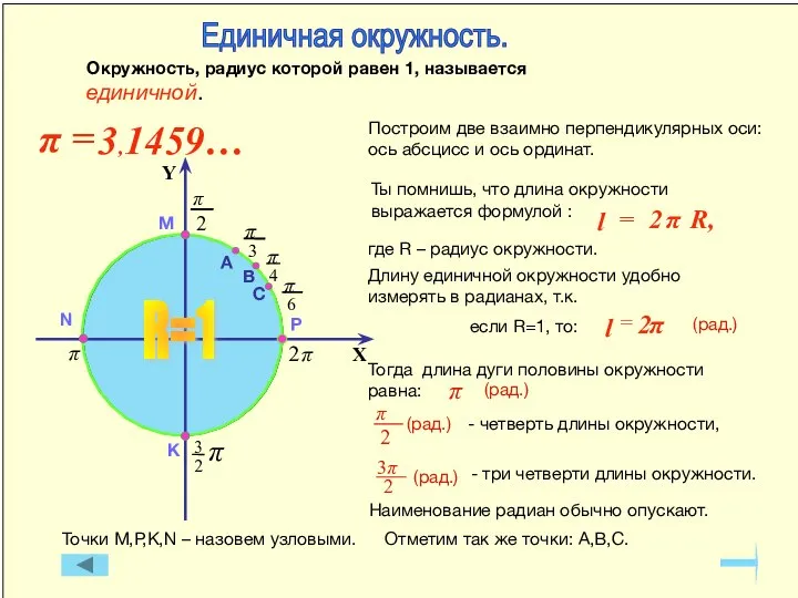 Ты помнишь, что длина окружности выражается формулой : R=1 Окружность, радиус