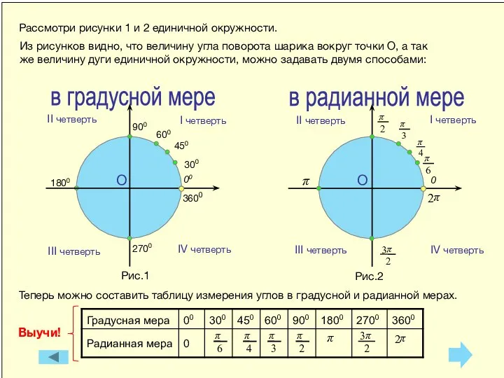 Теперь можно составить таблицу измерения углов в градусной и радианной мерах.