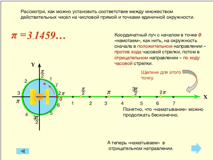 Координатный луч с началом в точке 0 «намотаем», как нить, на