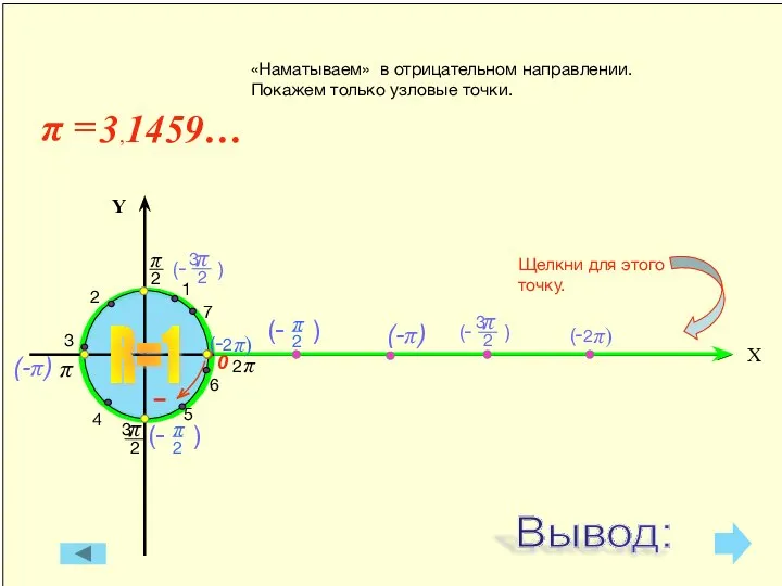 4 2 1 3 Х R=1 5 6 7 «Наматываем» в