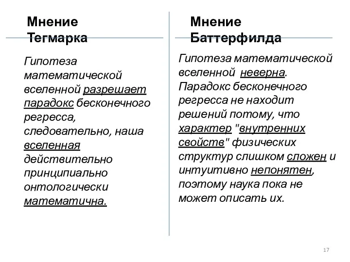 Мнение Тегмарка Мнение Баттерфилда Гипотеза математической вселенной разрешает парадокс бесконечного регресса,