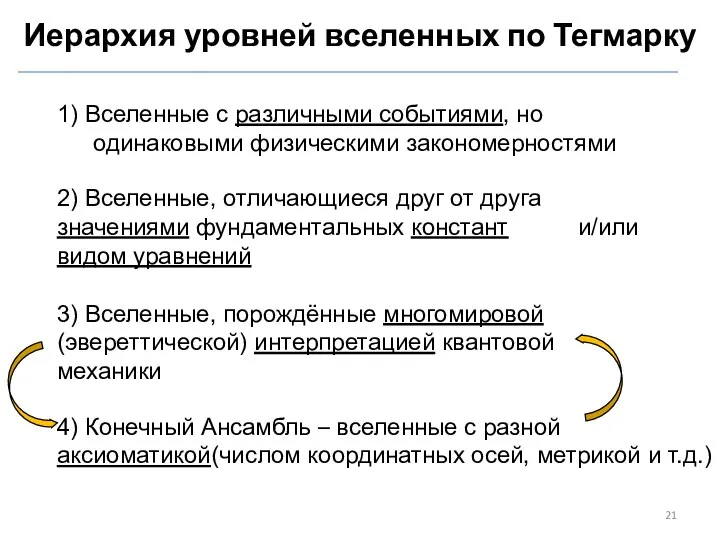 Иерархия уровней вселенных по Тегмарку 1) Вселенные с различными событиями, но