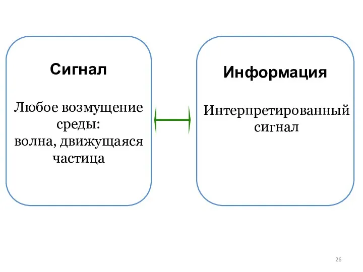 Сигнал Любое возмущение среды: волна, движущаяся частица Интерпретированный сигнал Информация