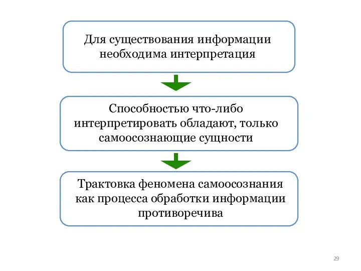 Трактовка феномена самоосознания как процесса обработки информации противоречива Способностью что-либо интерпретировать