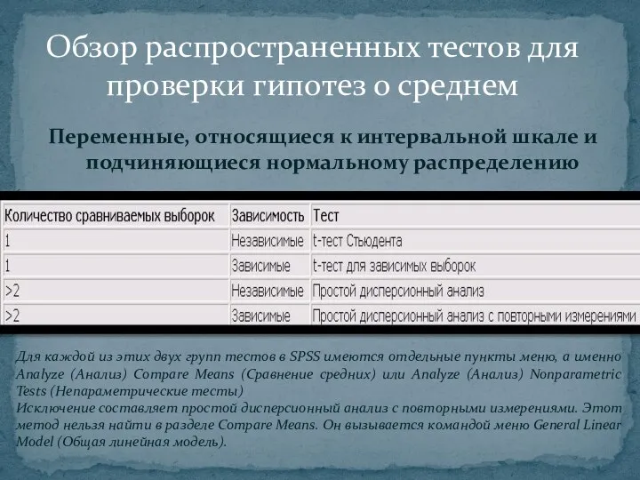 Переменные, относящиеся к интервальной шкале и подчиняющиеся нормальному распределению Обзор распространенных