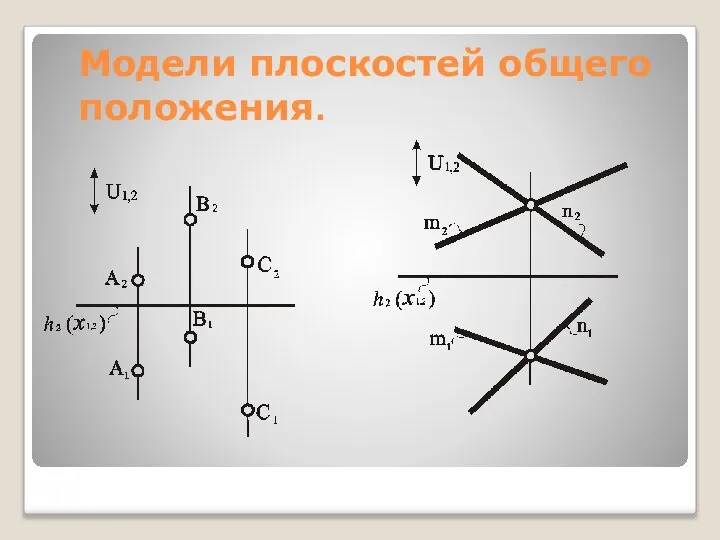 Модели плоскостей общего положения.