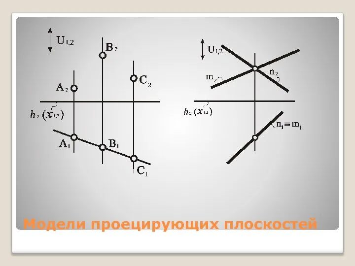 Модели проецирующих плоскостей