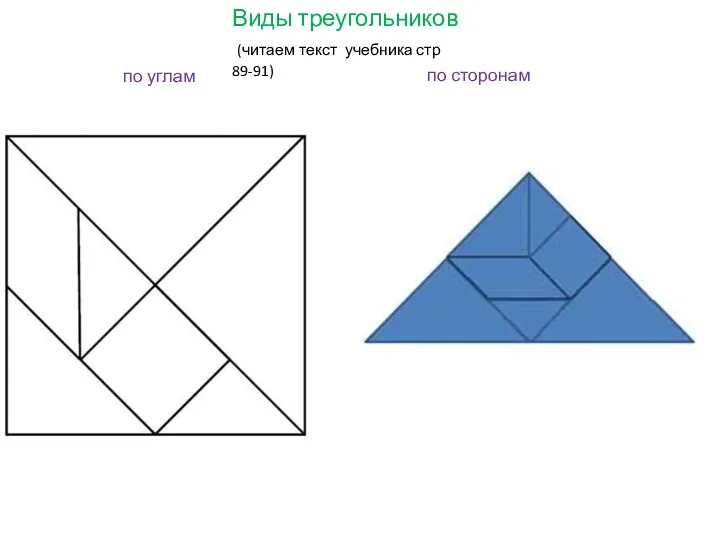 по сторонам по углам Виды треугольников (читаем текст учебника стр 89-91)