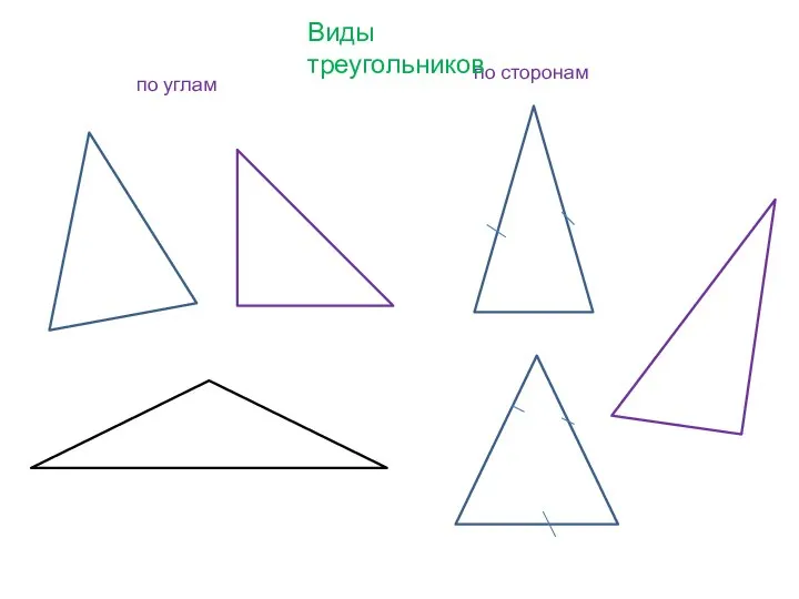 по сторонам по углам Виды треугольников