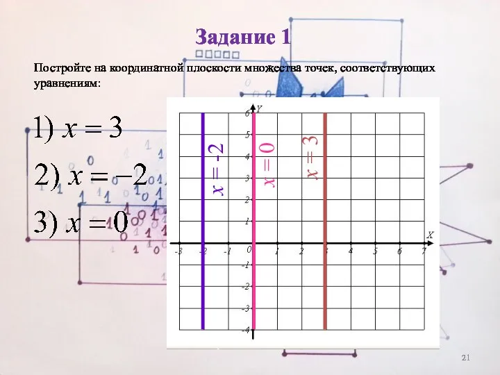 Задание 1 x = 3 Постройте на координатной плоскости множества точек,