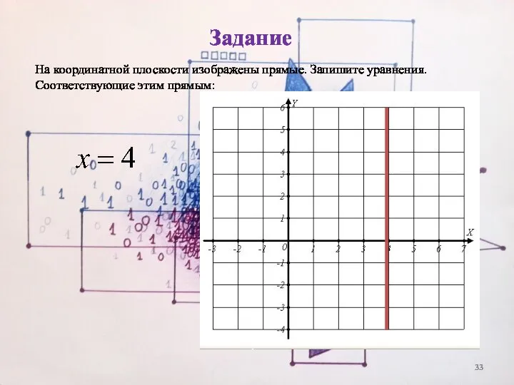 Задание На координатной плоскости изображены прямые. Запишите уравнения. Соответствующие этим прямым: