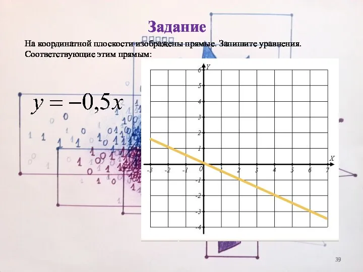 Задание На координатной плоскости изображены прямые. Запишите уравнения. Соответствующие этим прямым: