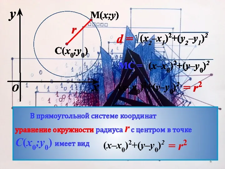 уравнение окружности