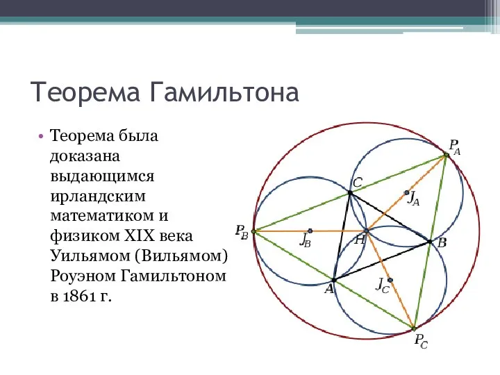 Теорема Гамильтона Теорема была доказана выдающимся ирландским математиком и физиком XIX