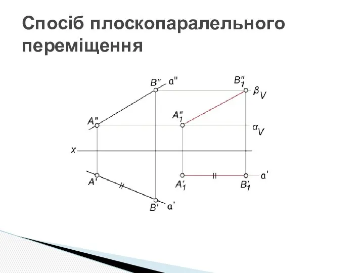 Спосіб плоскопаралельного переміщення