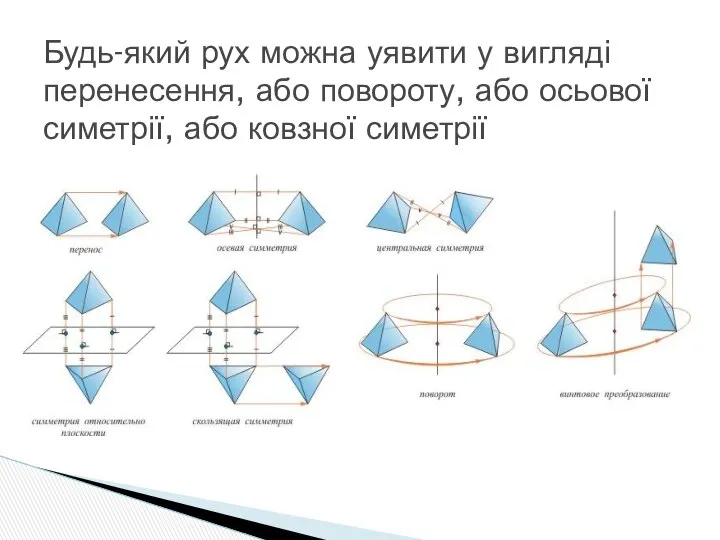 Будь-який рух можна уявити у вигляді перенесення, або повороту, або осьової симетрії, або ковзної симетрії