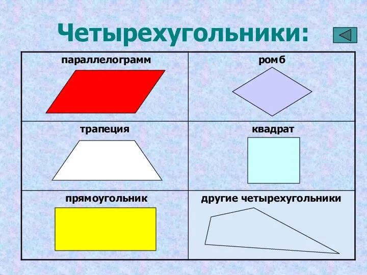 Четырехугольники: