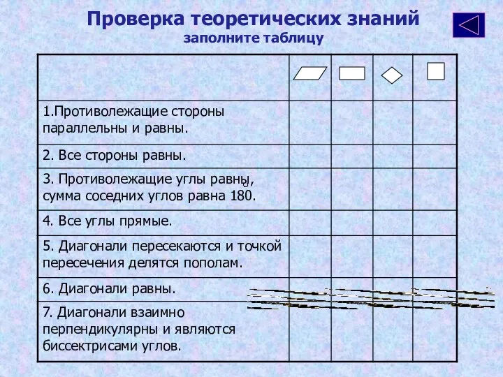 Проверка теоретических знаний заполните таблицу