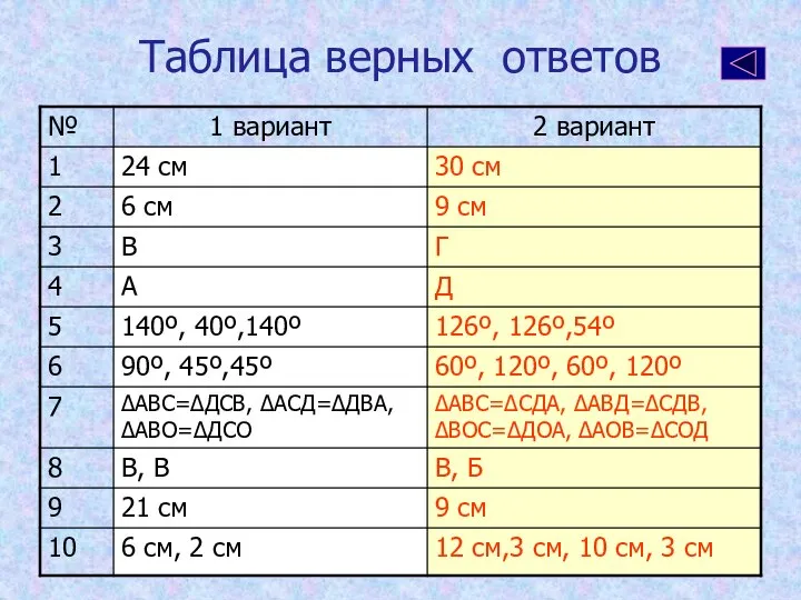 Таблица верных ответов